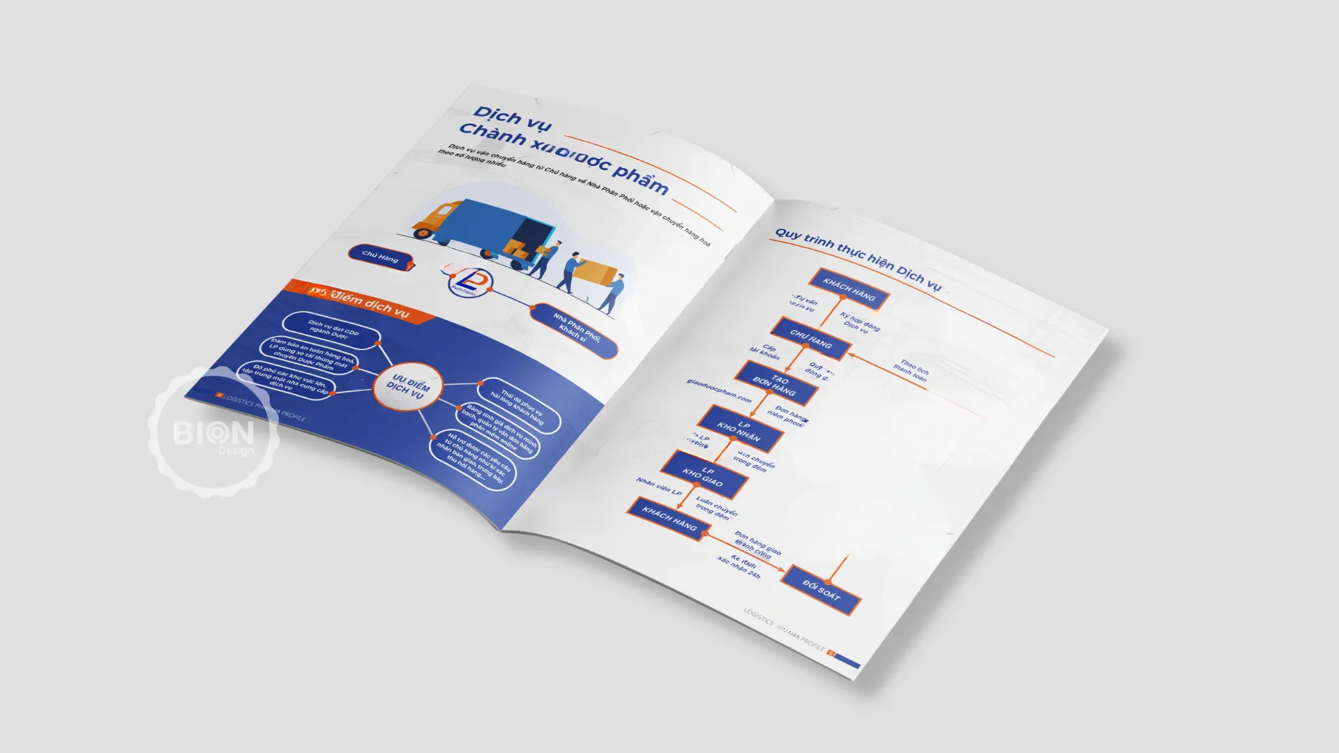 dự án profile Pharma